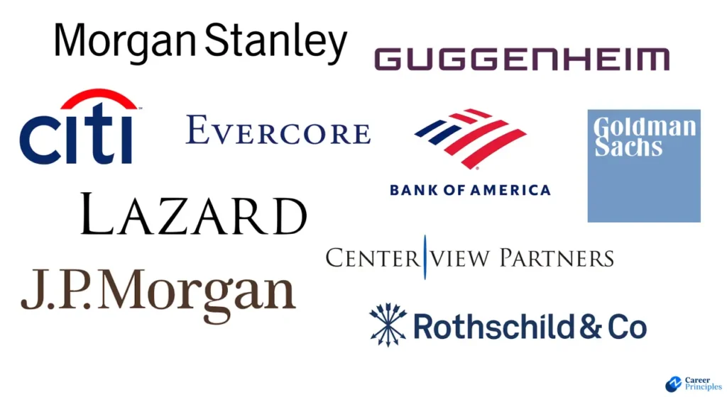 Investment banks