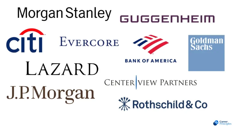 Investment banks