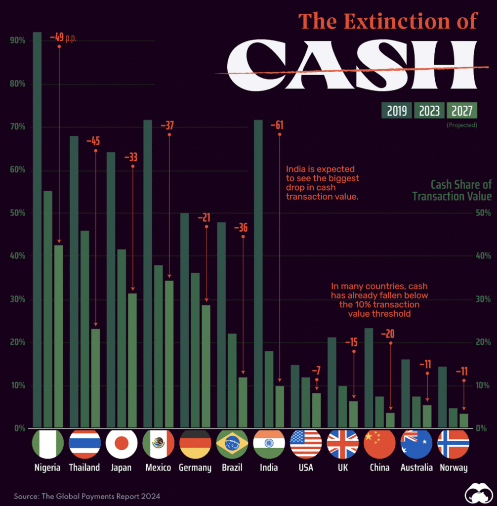 Graph Cash Usage decrease